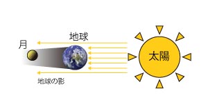皆既月食20141008-07